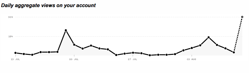 Hit_Chart.png