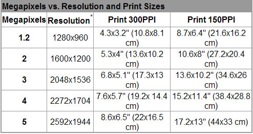 Megapixel-Resolution-Print-.jpg