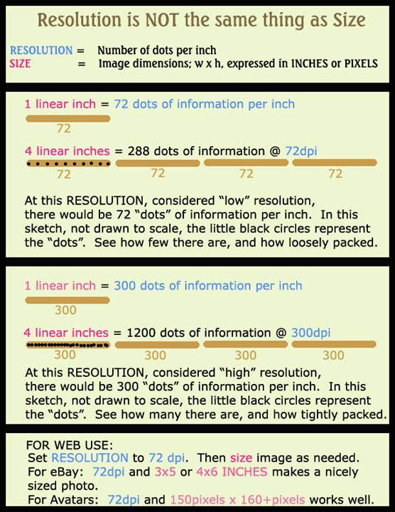 Resolution-v-Size-diagram.jpg